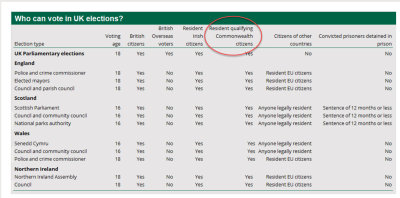 BNO as Resident Qualifying Commonwealth Citizens to Vote in UK.jpg