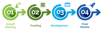 In Search Of Website Design For Achieving The Business Goals In Toledo | Infostreamusa.com