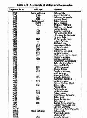 SAMS_ABCs_of_SWL_pg63_station_list_1962.jpg