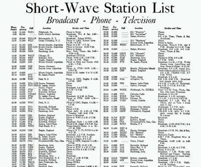 Manual_of_Shortwave_Radio_Vol_II_1932_station_list.jpg