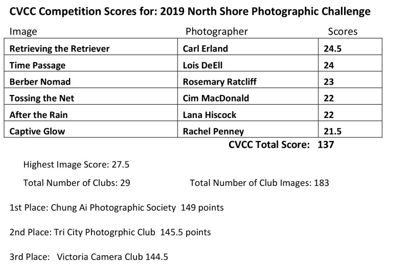 2019 North Shore Photographic Challenge