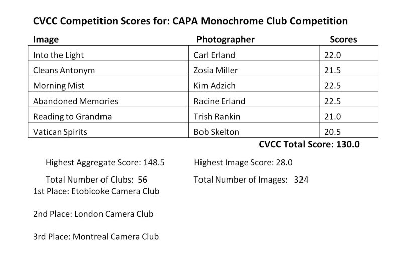 2021 CAPA Monochrome Results