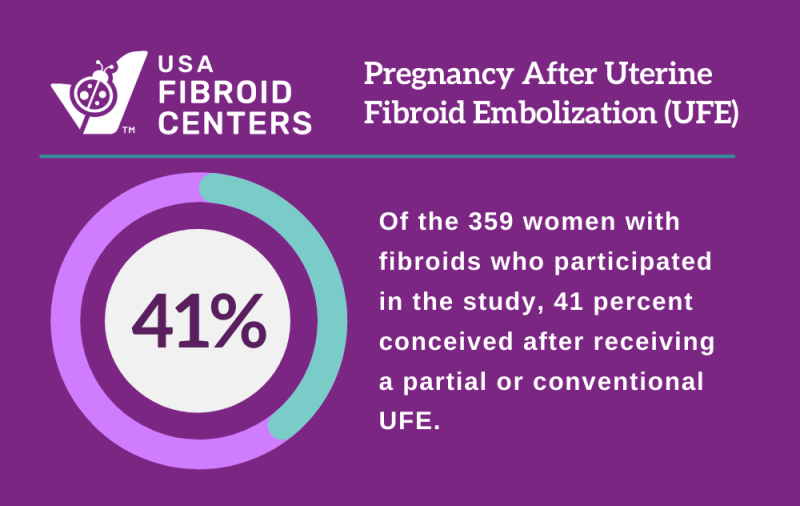 Pregnancy-After-Uterine-Fibroid-Embolization-UFE-Article-Featured-Image.png