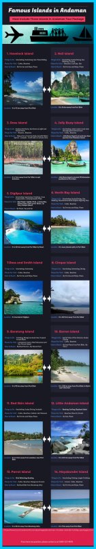 Andaman Tour Package:Famous Islands in Andaman
