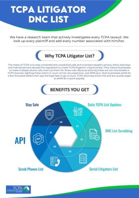 TCPA Litigator List
