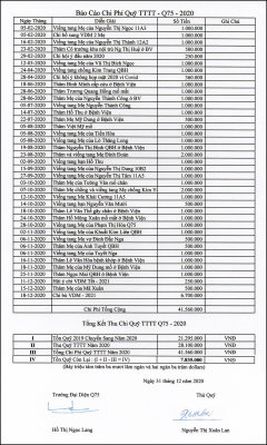 Hình Mời Thầy Cô Lễ TATC 2018