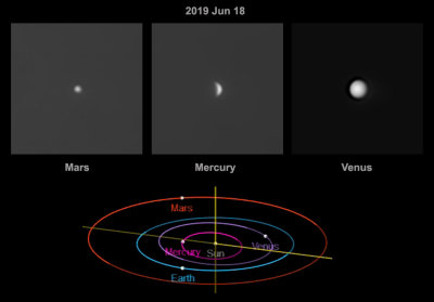 Mars, Mercury, Venus -- 2019 Jun 18