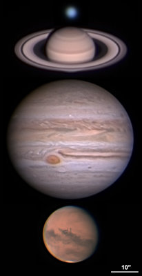 Four Planets, Including Uranus