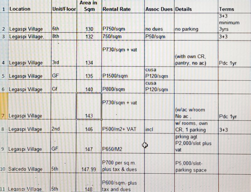 130 - 148sqm Makati offices March 2021