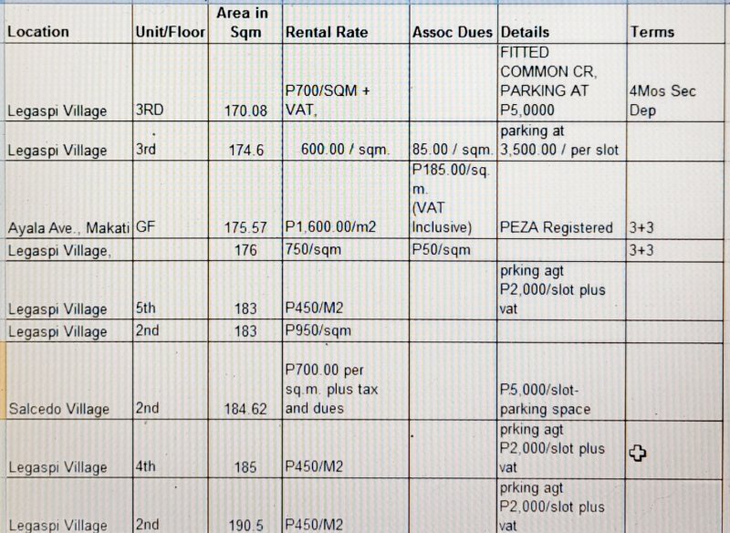 170 - 307 sqm Makati Office March 2021