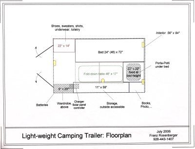 Off-road Camping Trailer: Construction and Use