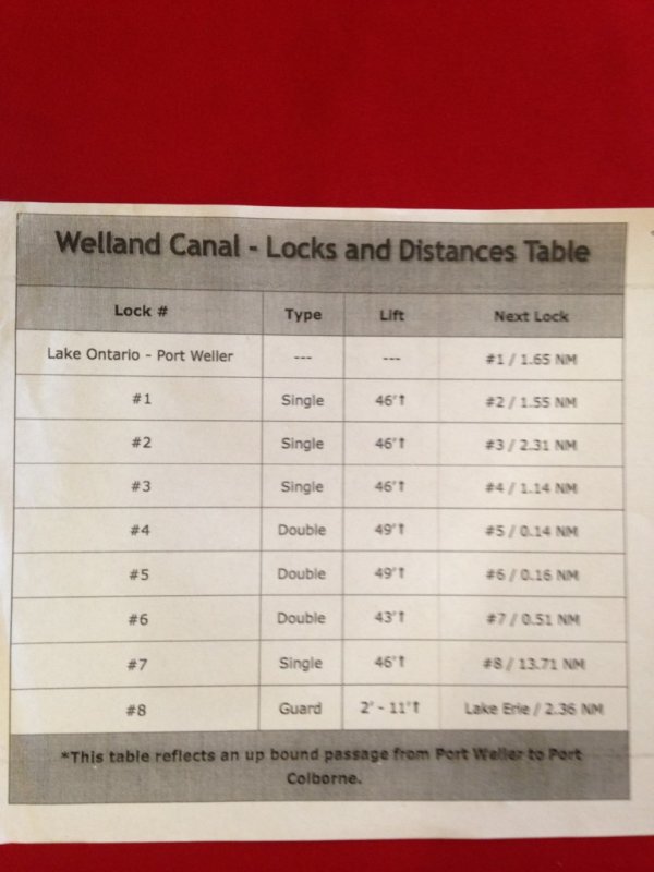 Welland Canal