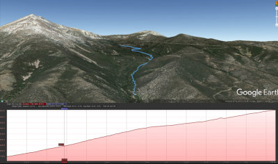 The days hike