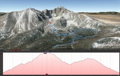 My days hike profile
