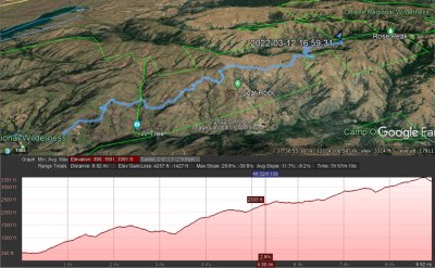 The Ascent Map and Profile