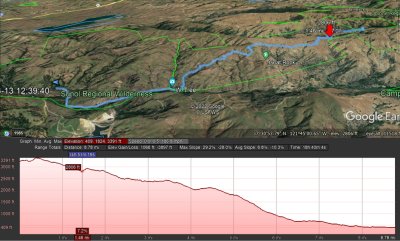 Our descent map and profile