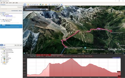 The days hiking profile