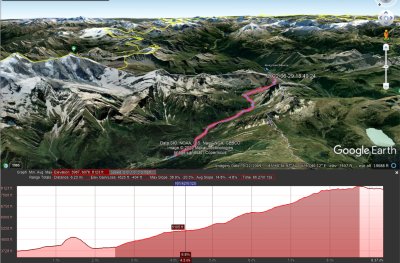 Day 3 Ascent Profile