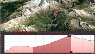 Day 4 Ascent Profile