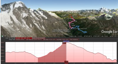 Day 7 Ascent Profile