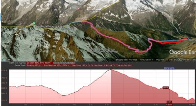 Day 7 Descent Profile