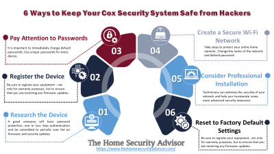 Keeping Your Cox Homelife Security System Safe from Hackers