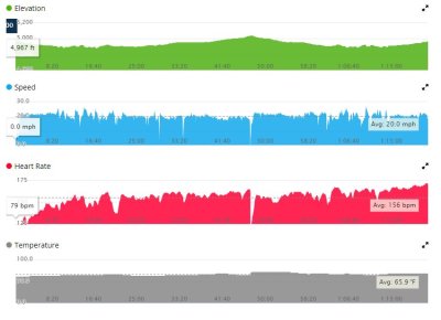 softride chart.JPG