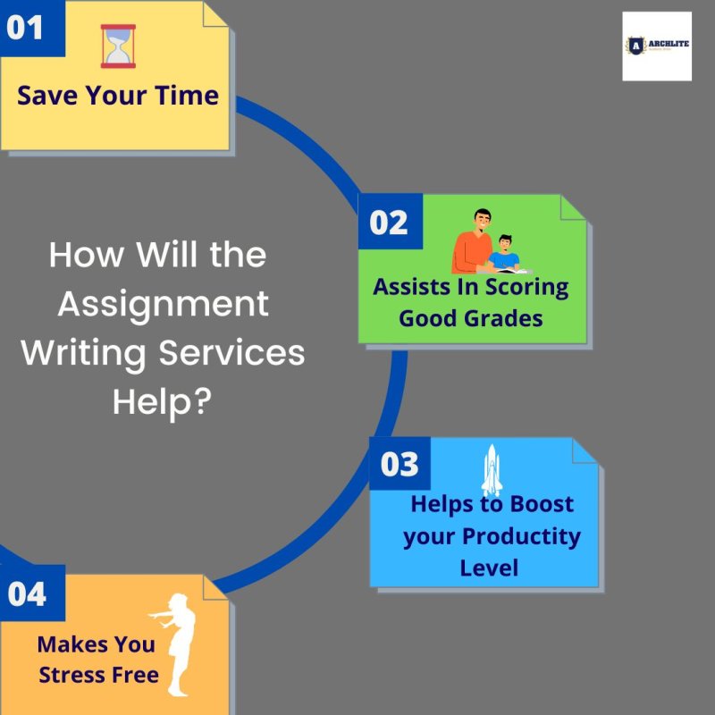 Assignment Writing Services in UK