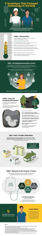 5 Inventions that Changed Technology in Nursing