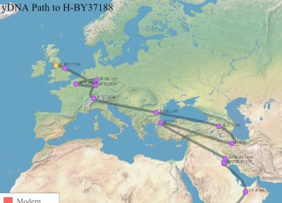Boyt Y700 DNA SNP Migration