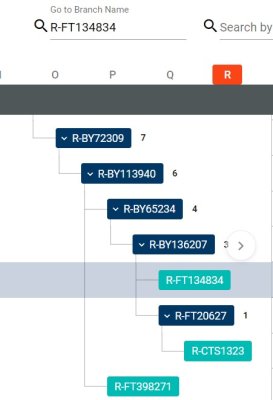 Cockerham FTDNA Hap Tree FT134834