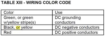 ABYC DC Wire Color Coding.png