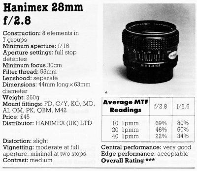 Hanimex f2.8 28mm.jpg