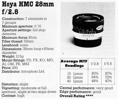 Hoya f2.8 28mm.jpg