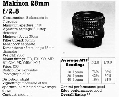 Makinon f2.8 28mm.jpg