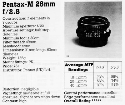 Wide angle lenses - 28mm