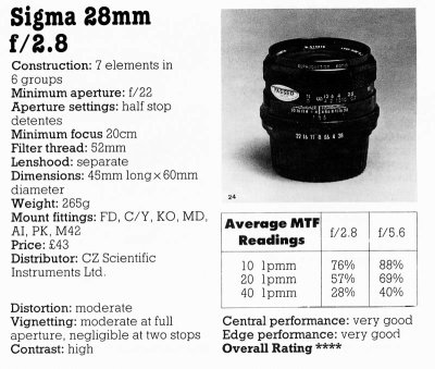 Sigma f2.8 28mm.jpg