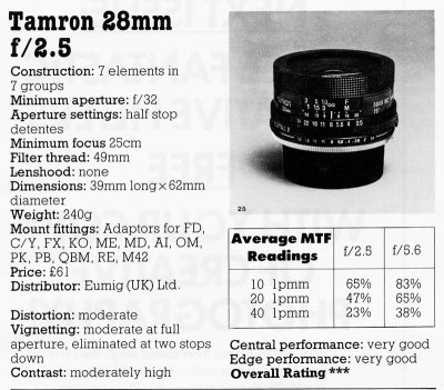 Tamron f2.5 28mm.jpg