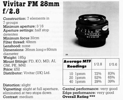 Vivitar FM f2.8 28mm.jpg