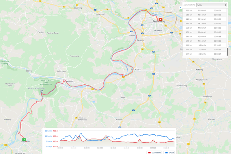 Donauradweg Day 6 Bad Ggging-Regensburg 61km