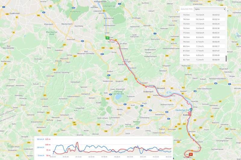 Day 6 Brussels to Frankfurt Bike Tour Remagen-Boppard 83km