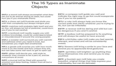 Myers Briggs - the 16 types as inanimate.jpg