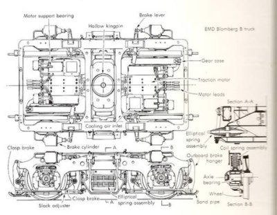EMD_Blomberg_B_Truck_Drawing.jpg