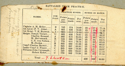 Engineer Battalion team scores