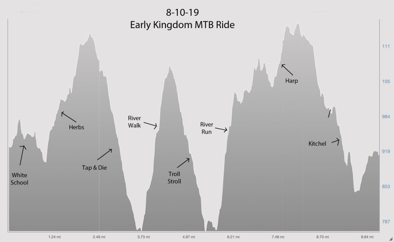 81019_Early_MTB_map.jpg