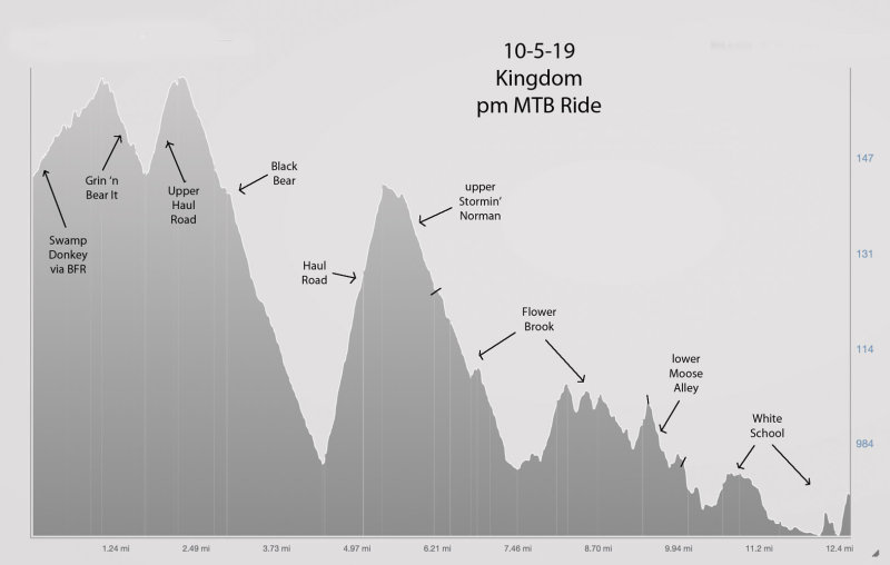 10519_Kingdom_pm_elevation.jpg