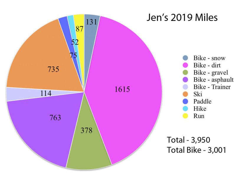 Jens_2019_miles_updated.jpg