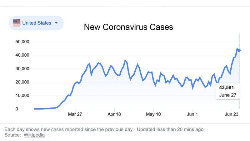 us coronavirus cases.jpg