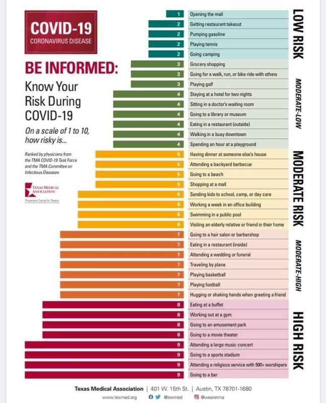 Covid risk rating 07-20.jpg