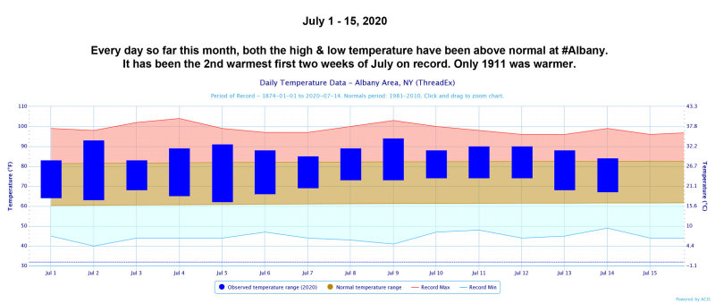 july 2020 temps.jpg